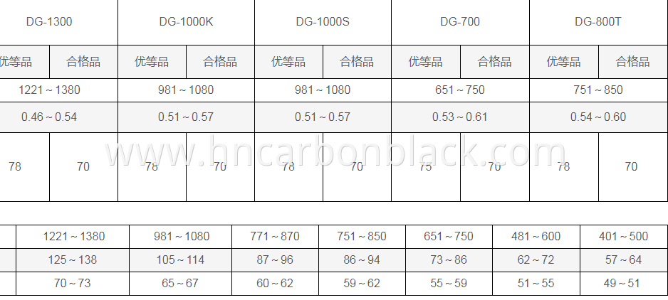 DaGu PVC DG-1000K